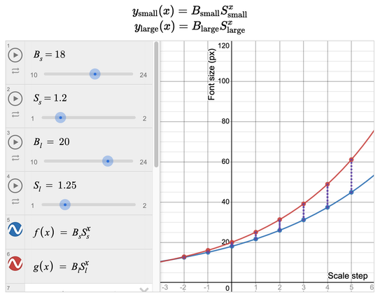 Two equations,
y_small(x) = B_small S_small^x
y_largex) = B_large S_large^x

And a grapyh of those equations with sliders to adjust the constants