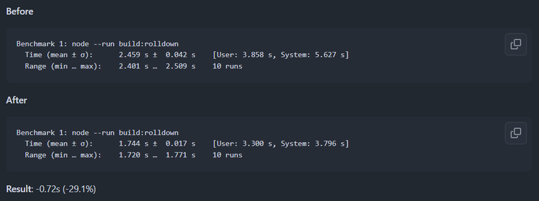 Before
```
Benchmark 1: node --run build:rolldown
  Time (mean ± σ):      2.459 s ±  0.042 s    [User: 3.858 s, System: 5.627 s]
  Range (min … max):    2.401 s …  2.509 s    10 runs
```
After
```
Benchmark 1: node --run build:rolldown
  Time (mean ± σ):      1.744 s ±  0.017 s    [User: 3.300 s, System: 3.796 s]
  Range (min … max):    1.720 s …  1.771 s    10 runs
```
Result: -0.72s (-29.1%)