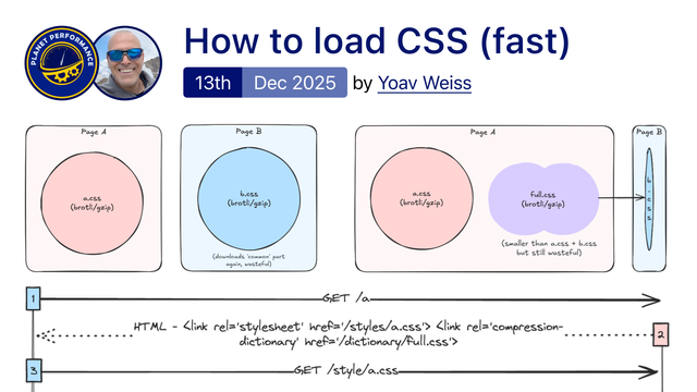 How to load CSS (fast). 13th Dec 2025 by Yoav Weiss.